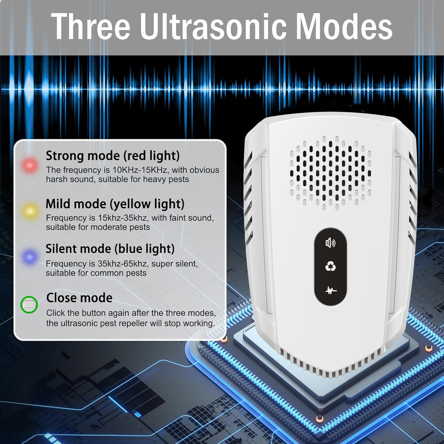 Ultrasonic Indoor Pest Repeller Plug-In